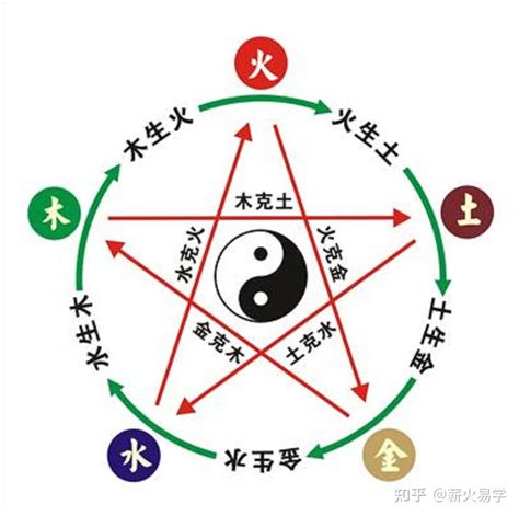 火多木焚|深度解析五行生克的关系